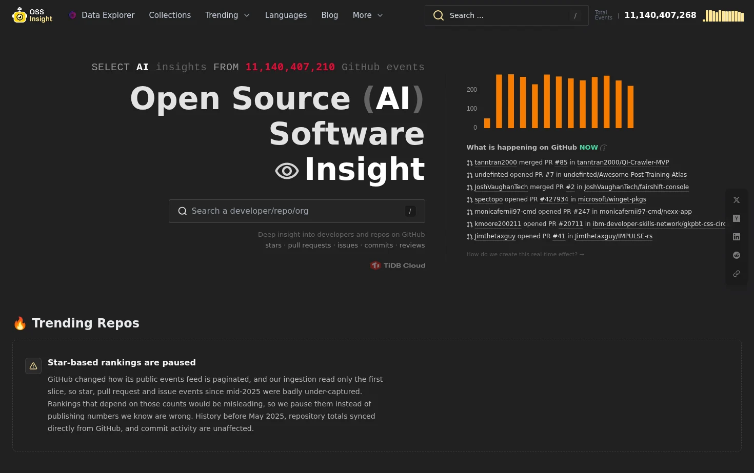 OSSInsight 页面快照